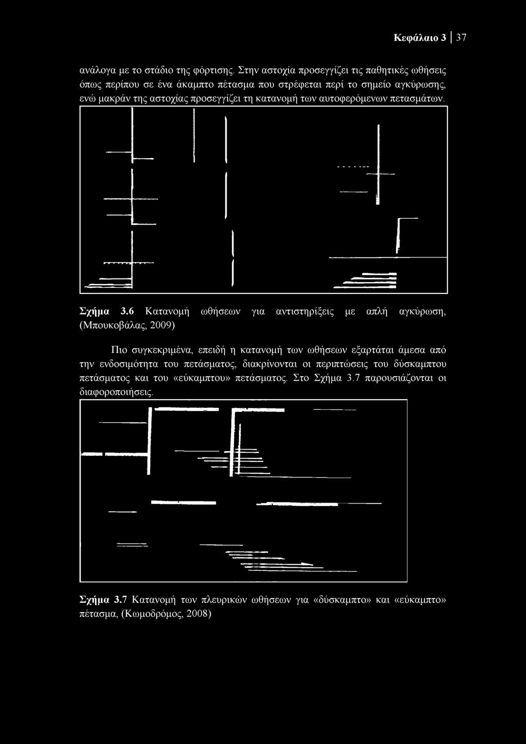 Κεφάλαιο 3 37 ανάλογα με το στάδιο της φόρτισης.