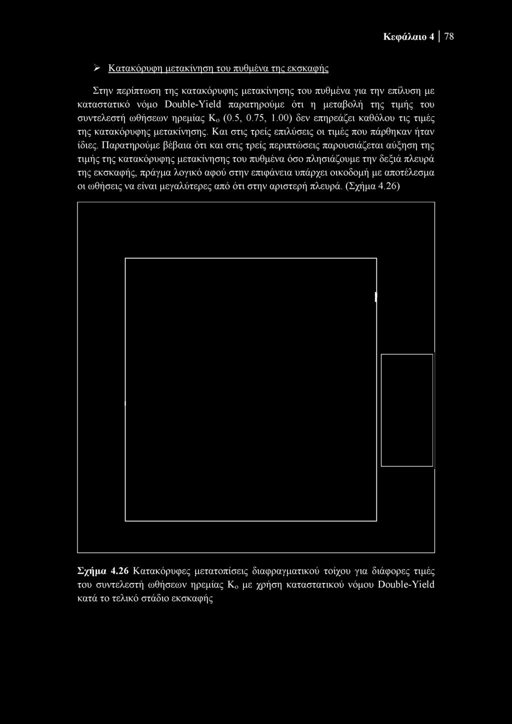 Κεφάλαιο 4 78 > Κατακόρυφη μετακίνηση του πυθμένα της εκσκαφής Στην περίπτωση της κατακόρυφης μετακίνησης του πυθμένα για την επίλυση με καταστατικό νόμο Double-Yield παρατηρούμε ότι η μεταβολή της