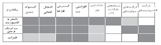 ter. Chem. 2008, 18, 41. S. van Der Zwaag, in Self-Healing Materials an Alternative Approach to 20 Centuries Materials Science,(Eds: S. van der Zwaag), Springer, Dordrecht, The Netherlands 2007, Ch.1. Y.