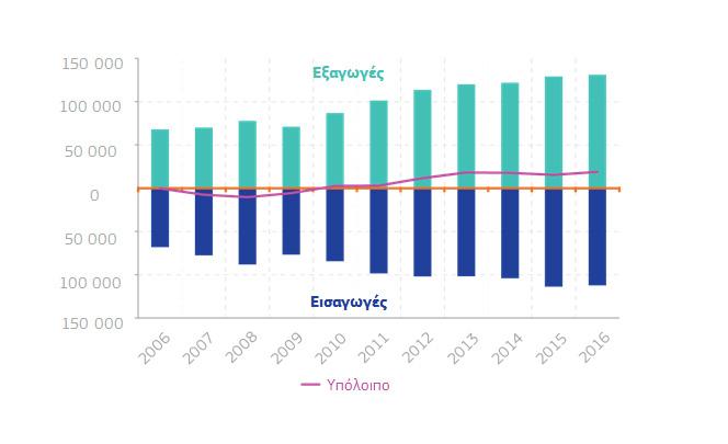 κλιματικών προβλημάτων και στην παροχή των δημόσιων αγαθών που αναμένουν οι πολίτες.