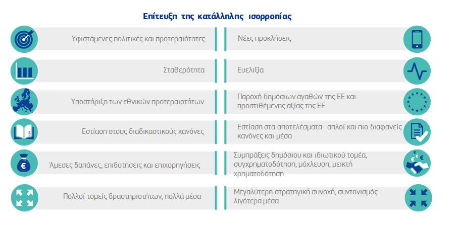 4. ΕΠΙΛΟΓΕΣ ΓΙΑ ΤΟ ΜΕΛΛΟΝ ΤΩΝ ΟΙΚΟΝΟΜΙΚΩΝ ΤΗΣ ΕΕ O σχεδιασμός του μελλοντικού προϋπολογισμού της ΕΕ πρέπει να στηρίζεται σε μια σαφή εικόνα των προτεραιοτήτων της Ευρώπης και στην αποφασιστικότητά