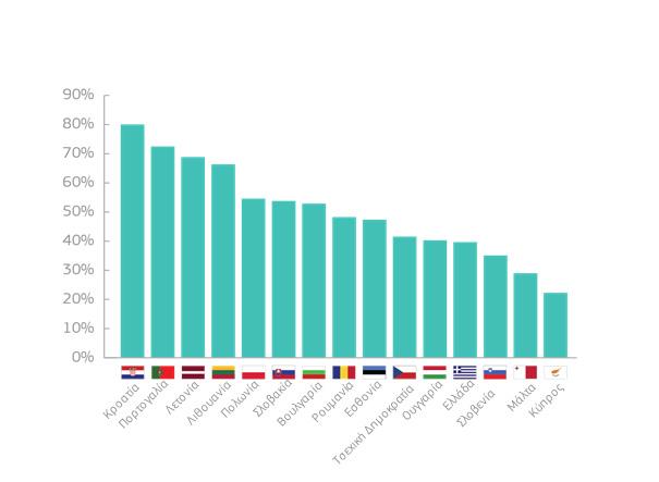 Κατά τη διάρκεια της οικονομικής και χρηματοπιστωτικής κρίσης, ο προϋπολογισμός της ΕΕ αποδείχθηκε ισχυρό μέσο στήριξης των επενδύσεων.