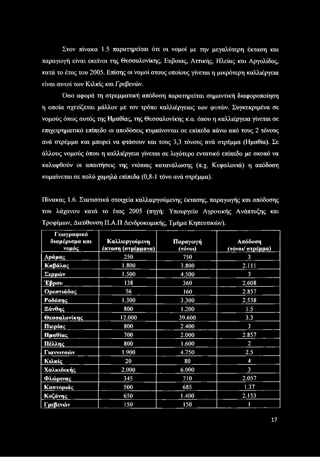 Όσο αφορά τη στρεμματική απόδοση παρατηρείται σημαντική διαφοροποίηση η οποία σχετίζεται μάλλον με τον τρόπο καλλιέργειας των φυτών. Συγκεκριμένα σε νομούς όπως αυτός της Ημαθίας, της Θεσσαλονίκης κ.