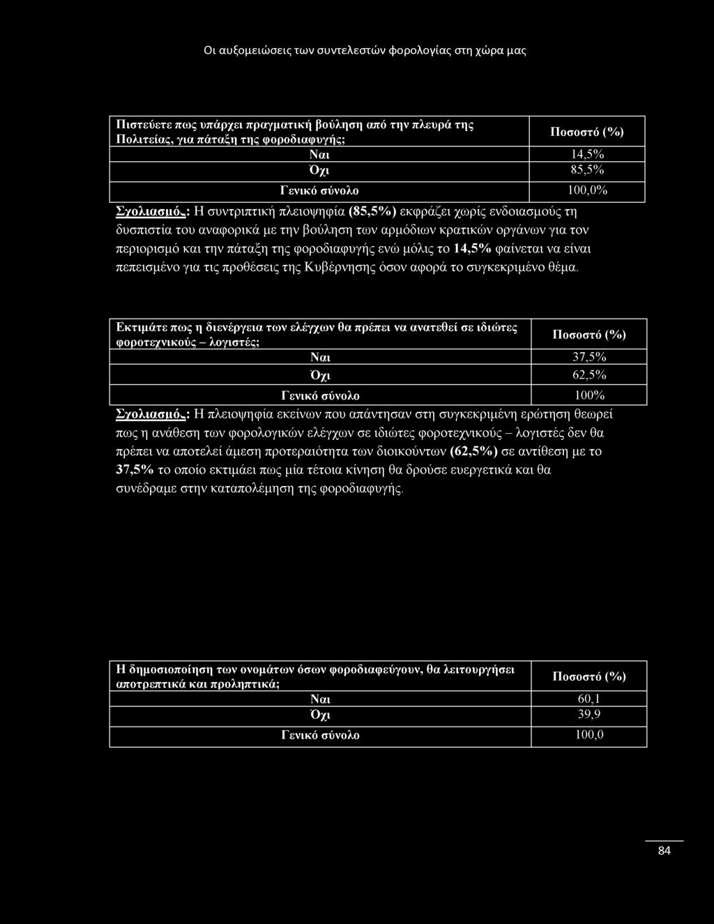 για τις προθέσεις της Κυβέρνησης όσον αφορά το συγκεκριμένο θέμα.