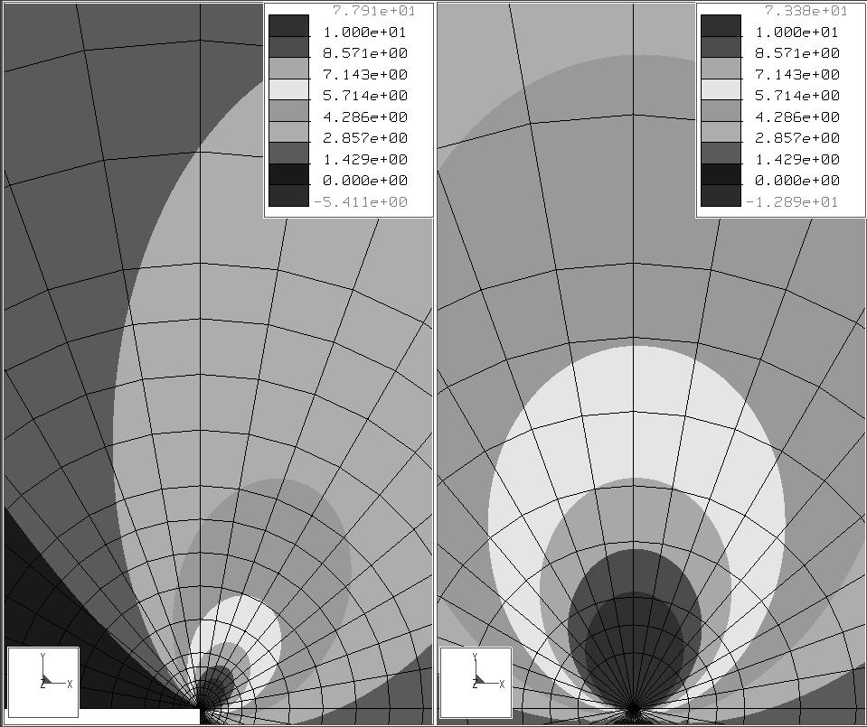 Figure Χορνερ α α/w = 0.