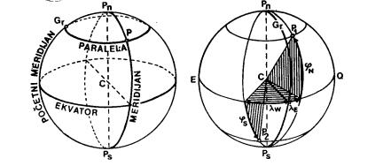 ELEMENTI