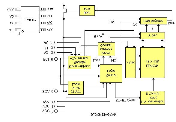 Main PCB IC-8 X24C02 PIN A0 A A2 SDA SCL WC VSS VCC DESCRIPTION