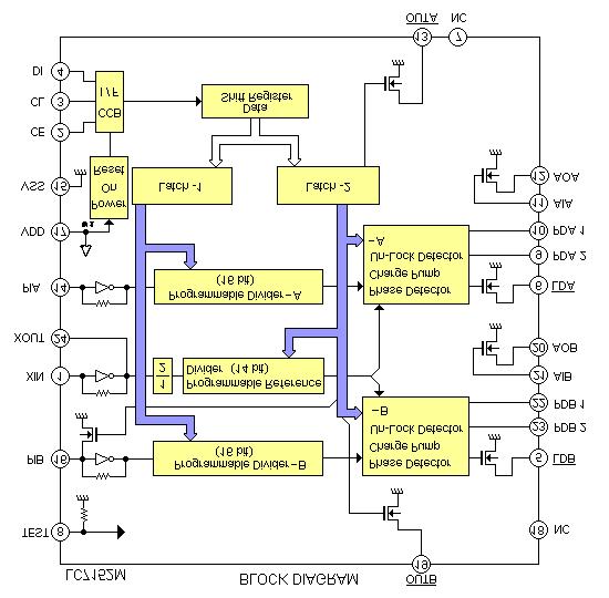 Main PCB IC-9 LC752M Symbol PIB XIN XOUT PIA VDD VSS CE CL DI TEST NC LDB PIN 6 24 4 7 5 2 3 4 8 7, 8 5 Function Side-B oscillator signal input Crystal oscillator Side-A oscillator signal output