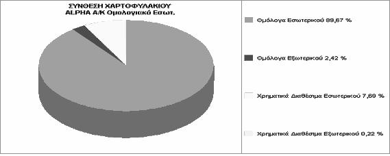 Κεφάλαιο 1: Εισαγωγή Συνολικά επιλέχθηκαν έξι Ανώνυμες Εταιρίες Διαχείρισης του Αμοιβαίου Κεφαλαίου (Α.Ε.Δ.Α.Κ.), εκ των οποίων τρεις ανήκουν στον ιδιωτικό τομέα: 1) η Alpha Α.