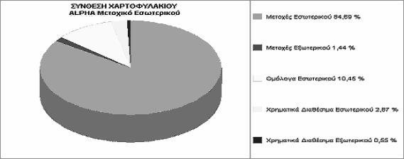 1: ΣΥΝΘΕΣΗ ΧΑΡΤΟΦΥΛΑΚΙΟΥ ALPHA Α/Κ ΟΜΟΛΟΓΙΑΚΟ ΕΣΩΤΕΡΙΚΟΥ ΔΙΑΓΡΑΜΜΑ 1.