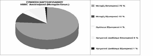 Κεφάλαιο 1: Εισαγωγή ΔΙΑΓΡΑΜΜΑ 1.3: ΣΥΝΘΕΣΗ ΧΑΡΤΟΦΥΛΑΚΙΟΥ ALPHA ΒΡΑΧΥΠΡΟΘΕΣΜΩΝ ΤΟΠΟΘΕΤΗΣΕΩΝ Α/Κ ΔΙΑΘΕΣΙΜΩΝ ΕΣΩΤΕΡΙΚΟΥ ΔΙΑΓΡΑΜΜΑ 1.