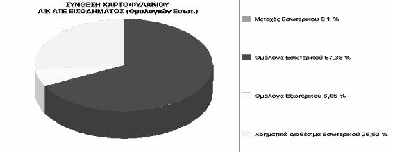 ΔΙΑΧΕΙΡΙΣΗΣ ΔΙΑΘΕΣΙΜΩΝ ΕΣΩΤΕΡΙΚΟΥ