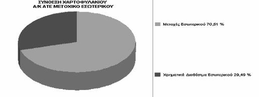 10: ΣΥΝΘΕΣΗ ΧΑΡΤΟΦΥΛΑΚΙΟΥ Α/Κ ΑΤΕ