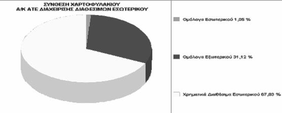 Κεφάλαιο 1: Εισαγωγή ΔΙΑΓΡΑΜΜΑ 1.