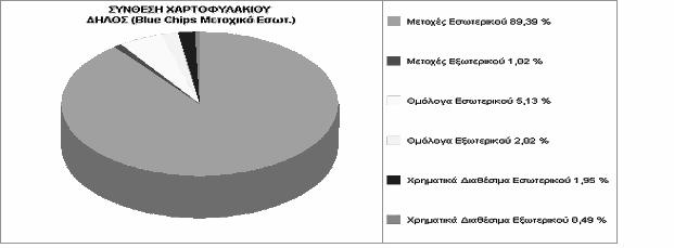 ΕΣΩΤΕΡΙΚΟΥ ΔΙΑΓΡΑΜΜΑ 1.