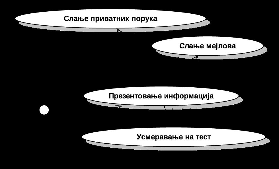 презентовање информација (слика 37).