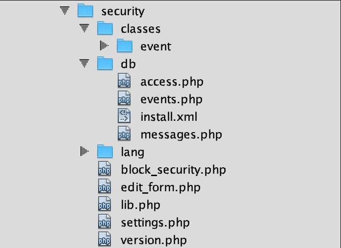 classes у свом подфолдеру event садржи дефиниције догађаја које производи модул. На пример промењен безбедносни капацитет lang садржи одговарајуће стрингове. Moodle све стрингове (натписе, поруке итд.