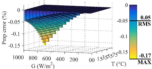 Στη συνέχεια, ο όρος Systems2eqs αντιστοιχεί στη μέθοδο αριθμητικής επίλυσης συστήματος δύο εξισώσεων που περιγράφεται πρώτη στην ενότητα 2.2.3.