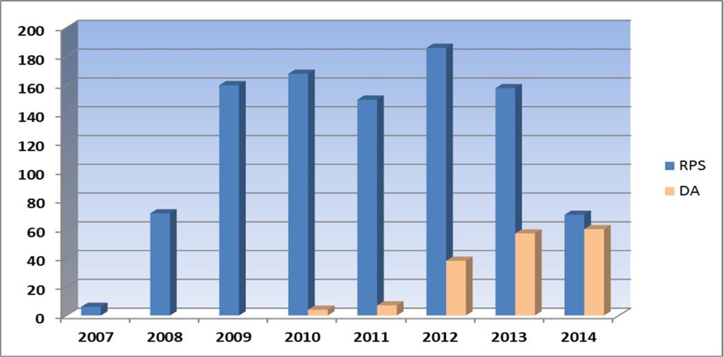 ισχύ στις 21 Μαΐου 2012.