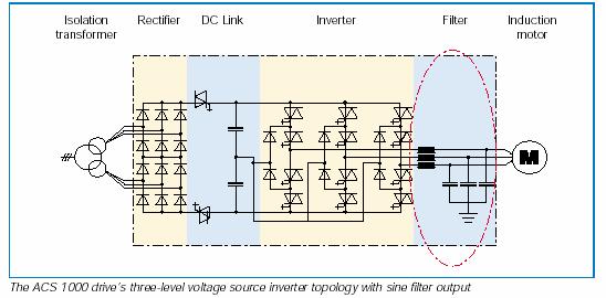 Načelna shema energetskog kruga pretvarača frekvencije (ABB) sa sinusnim izlaznim filterom