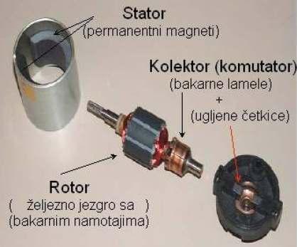 OSNOVNE CELINE DC MOTORA Osnovne celine DC motora su: Mehanički delovi kućište, vratilo, ležajni štitovi, ležaji, ventilatori; Električni delovi namotaji