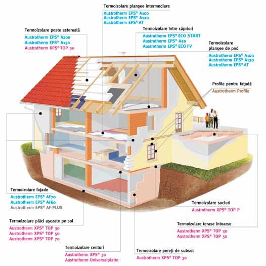 AUSTROTHERM COM SRL Registrul Comerţului: J0//998; CUI: RO009 Capital social:..0 RON Tel: 0 7 7/ 8/ 9; Fax: 0 7 E-mail: office@austrotherm.ro Fabrică Bucureşti: Bd. Iuliu Maniu 98, Sector.