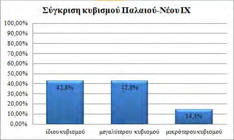 Σχήμα 3.