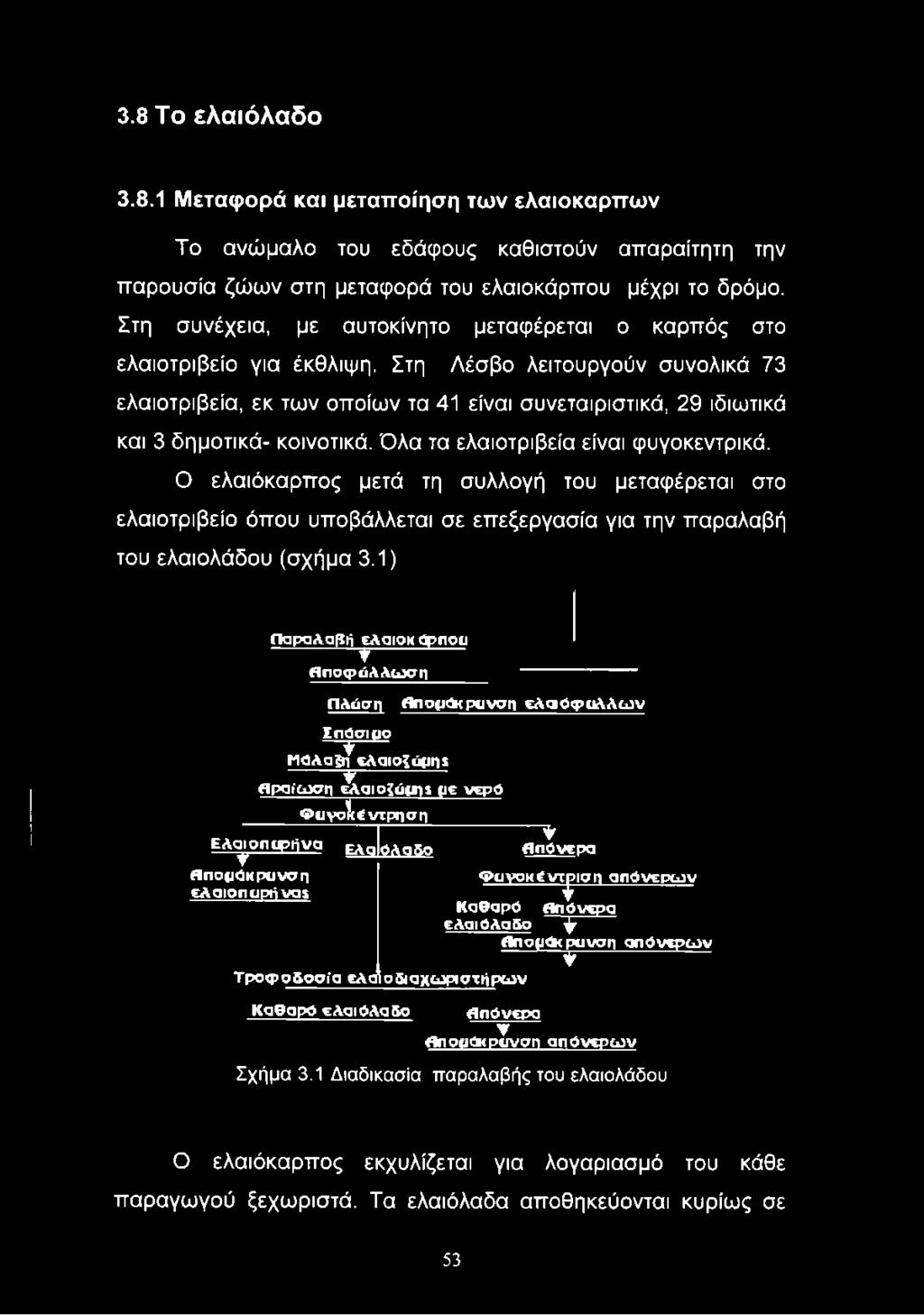 Στη Λέσβο λειτουργούν συνολικά 73 ελαιοτριβεία, εκ των οποίων τα 41 είναι συνεταιριστικά, 29 ιδιωτικά και 3 δημοτικά- κοινοτικά. Όλα τα ελαιοτριβεία είναι φυγοκεντρικά.