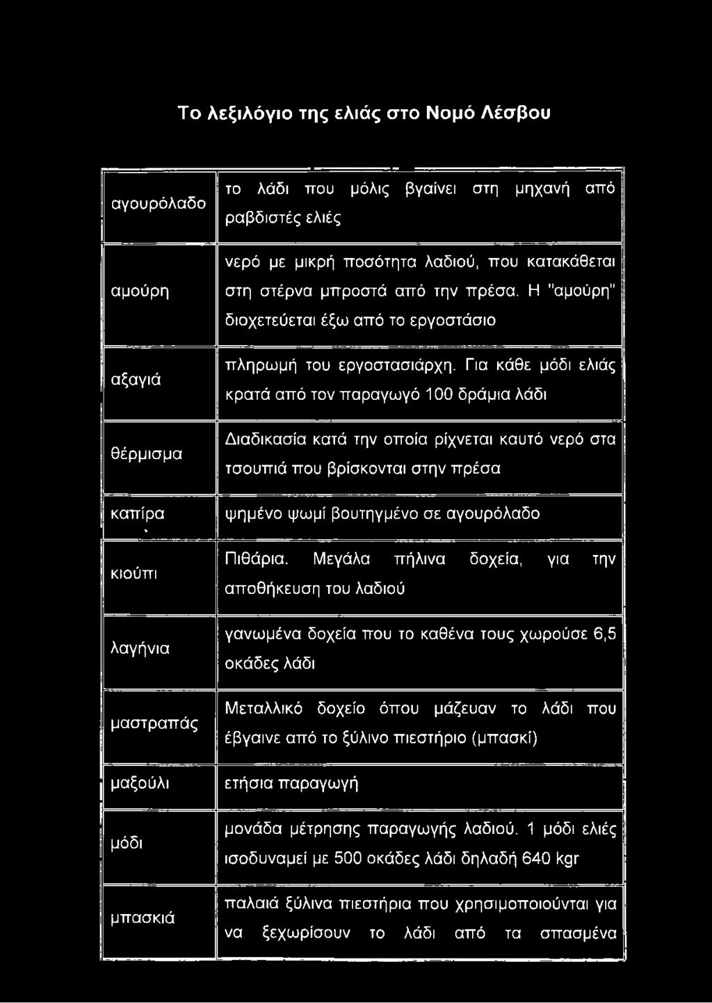 Για κάθε μόδι ελιάς κρατά από τον παραγωγό 100 δράμια λάδι Διαδικασία κατά την οποία ρίχνεται καυτό νερό στα τσουπιά που βρίσκονται στην πρέσα ψημένο ψωμί βουτηγμένο σε αγουρόλαδο Πιθάρια.