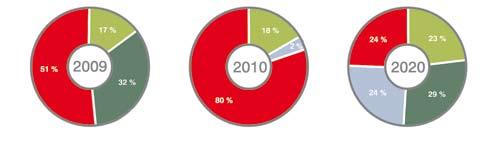 energijos naudojimo efektyvumo didinimas ir atsinaujinančių energijos šaltinių plėtra tai šių metų viduryje patvirtintos Nacionalinės energetinės nepriklausomybės strategijos prioritetai.