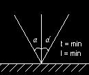 (zīm.) (zīm.) Femā pincips: Viens no ģeometiskās optikas pamatpincipiem i Femā pincips: stap diviem punktiem A un A gaisma izplatās tā, lai izplatīšnās laiks būtu minimāls.