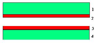 t = / b = ieosinātā stāvokļa dzīves laiks (t.i. laiks, kuā intensitāte samazinās e eizes). Šajā gadījumā dzišanas laiks nav atkaīgs no tempeatūas.