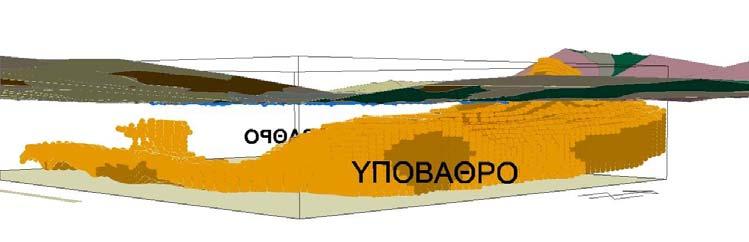 Τρισδιάστατες απεικονίσεις των