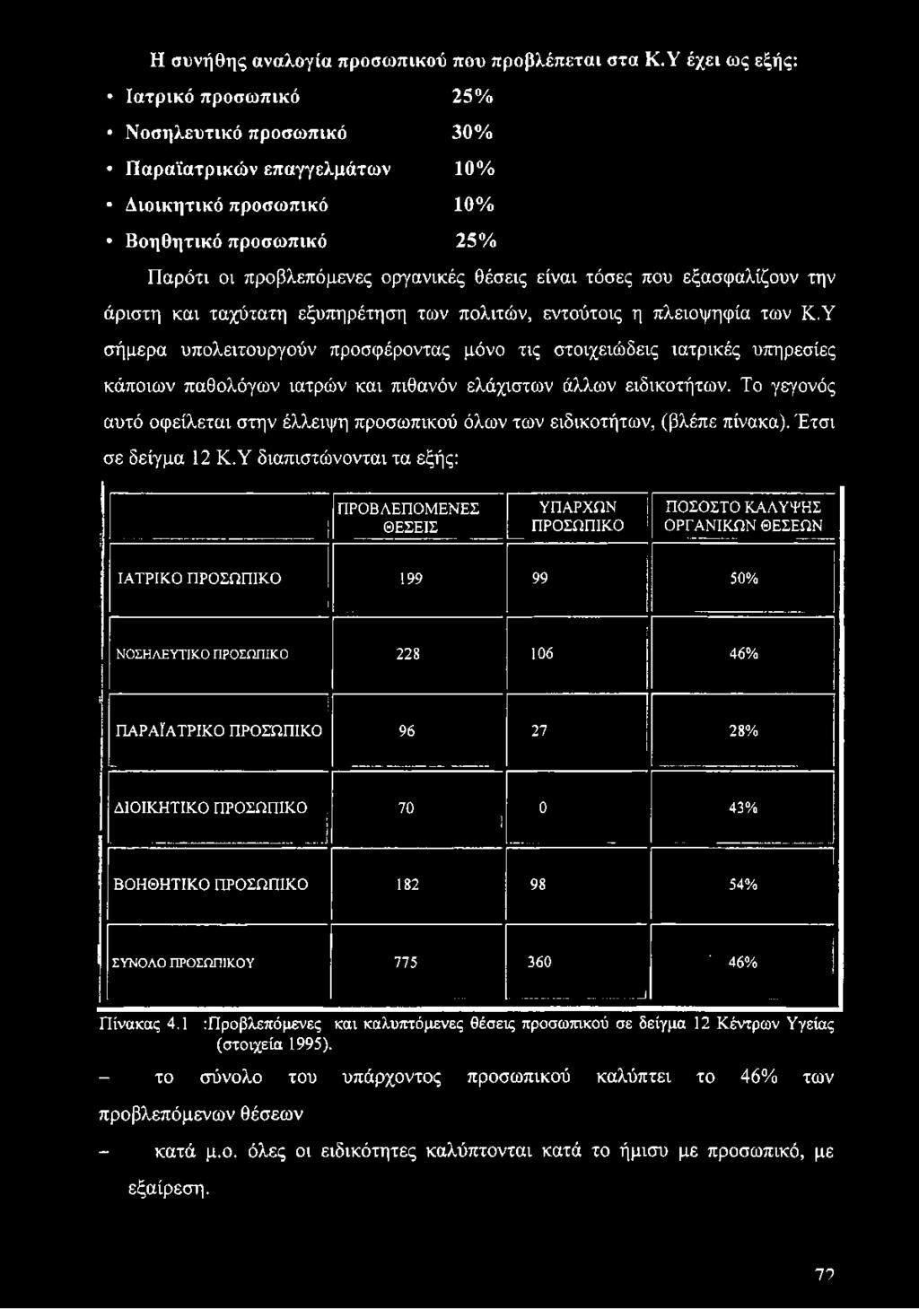 εξασφαλίζουν την άριστη και ταχύτατη εξυπηρέτηση των πολιτών, εντούτοις η πλειοψηφία των Κ.