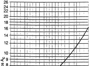 1018 MANUALUL INGINERULUI TEXTILIST PROBLEME TEHNICE GENERALE fluxul termic cedat prin elementele de construcţie ale încăperilor cu pereţi exteriori supraterani şi are valorile din tabelul X.5.13.