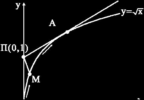 το ΚΑΒ είναι ορθογώνιο Η ευθεία ΑΒ έχει εξίσωση y = οπότε είναι παράλληλη στον και τέμνει τον yy στο Μ(,) που είναι μέσο του ΑΒ αφού άρα το Μ είναι μέσον του ΑΒ.