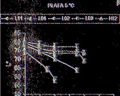 παρουσιάζεται η μεταβολή της φωτεινότητας L*, της έντασης του