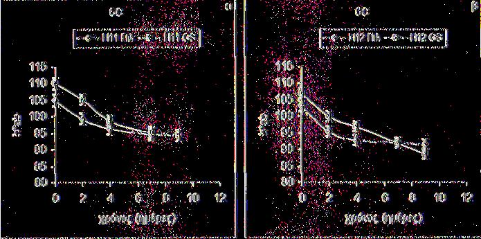 5C -H1 ΓΤλ -H1GS 5C -Η 2Π λ - -H2GS χρόνος (η