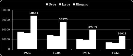 godine produktivnost počela da opada prvi znaci nastupajuće krize.