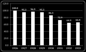 hartijama od vrijednosti) Velika depresija Slom berze na Wall Street-u 29. oktobra 1929.