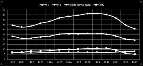 godine ukidanje javnih radova uz oštro povećanje poreza Ukupni federalni rashodi, prihodi i suficiti/deficiti u mil.