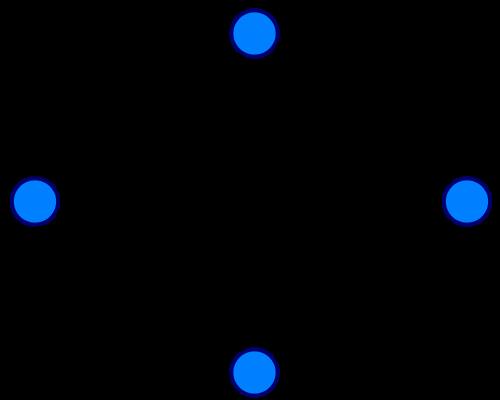 מסלולים מעגלים אויילר\המילטון בעיית הגשרים של קניגסברג הגדרה: יהי (E G =,V) גרף מסלול (לא בהכרח פשוט) שמבקר בכל צלע בדיוק פעם