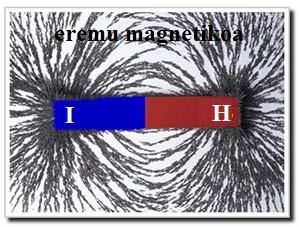 Efektu magnetikoak agertzen diren eremuari eremu magnetikoa deitzen zaio eta, esan bezala, beste gauzen artean poleekiko distantziarekin