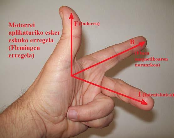 Badaude bi arau jakiteko norantz joango den indarra: Torlojuarena (q(+)): v Bren gainean biderik laburrenetik biratzen da.