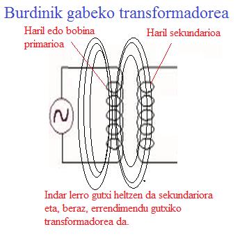 TRANSFORMADOREAK: Makina estatikoak dira. Funtzionatzeko, masa mugimendurik ez dute.