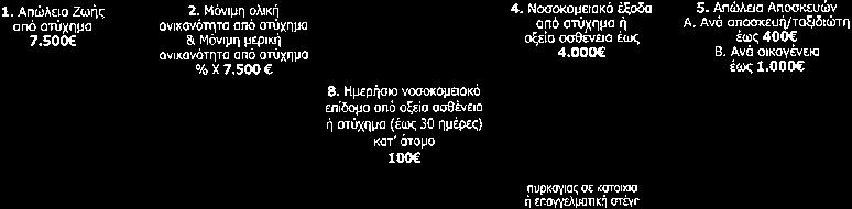 Παρέχουμε στους ταξιδιώτες μας, χωρίς επιπλέον χρέωση, ειδική ταξιδιωτική ασφάλεια (επιπλέον της ασφάλειας αστικής ευθύνης, που όλα τα τουριστικά γραφεία είναι υποχρεωμένα βάσει νόμου της ΕΕ να