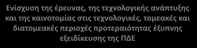 ΠΡΟΚΛΗΣΕΙΣ ΣΤΡΑΤΗΓΙΚΕΣ ΠΡΟΤΕΡΑΙΟΤΗΤΕΣ Στρατηγική Έξυπνης Εξειδίκευσης ΠΔΕ (RIS) Όραμα - Στρατηγικοί στόχοι «ΚΑΙΝΟΤΟΜΙΚΟ» ΟΡΑΜΑ Η ΠΔΕ ΝΑ ΑΠΟΤΕΛΕΣΕΙ ΠΕΡΙΦΕΡΕΙΑΚΟ ΠΟΛΟ ΕΡΕΥΝΑΣ ΚΑΙ ΚΑΙΝΟΤΟΜΙΑΣ ΓΙΑ ΝΕΟΥΣ