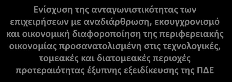 και της καινοτομίας στις τεχνολογικές, τομεακές και διατομεακές περιοχές προτεραιότητας έξυπνης εξειδίκευσης της ΠΔΕ ΕΝΙΣΧΥΣΗ ΤΗΣ ΕΡΕΥΝΑΣ ΚΑΙ ΤΗΣ ΚΑΙΝΟΤΟΜΙΑΣ ΣΤΟΝ ΕΠΙΧΕΙΡΗΜΑΤΙΚΟ ΤΟΜΕΑ ΑΝΑΧΑΙΤΙΣΗ ΤΟΥ