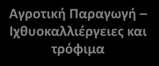 Στρατηγική Έξυπνης Εξειδίκευσης