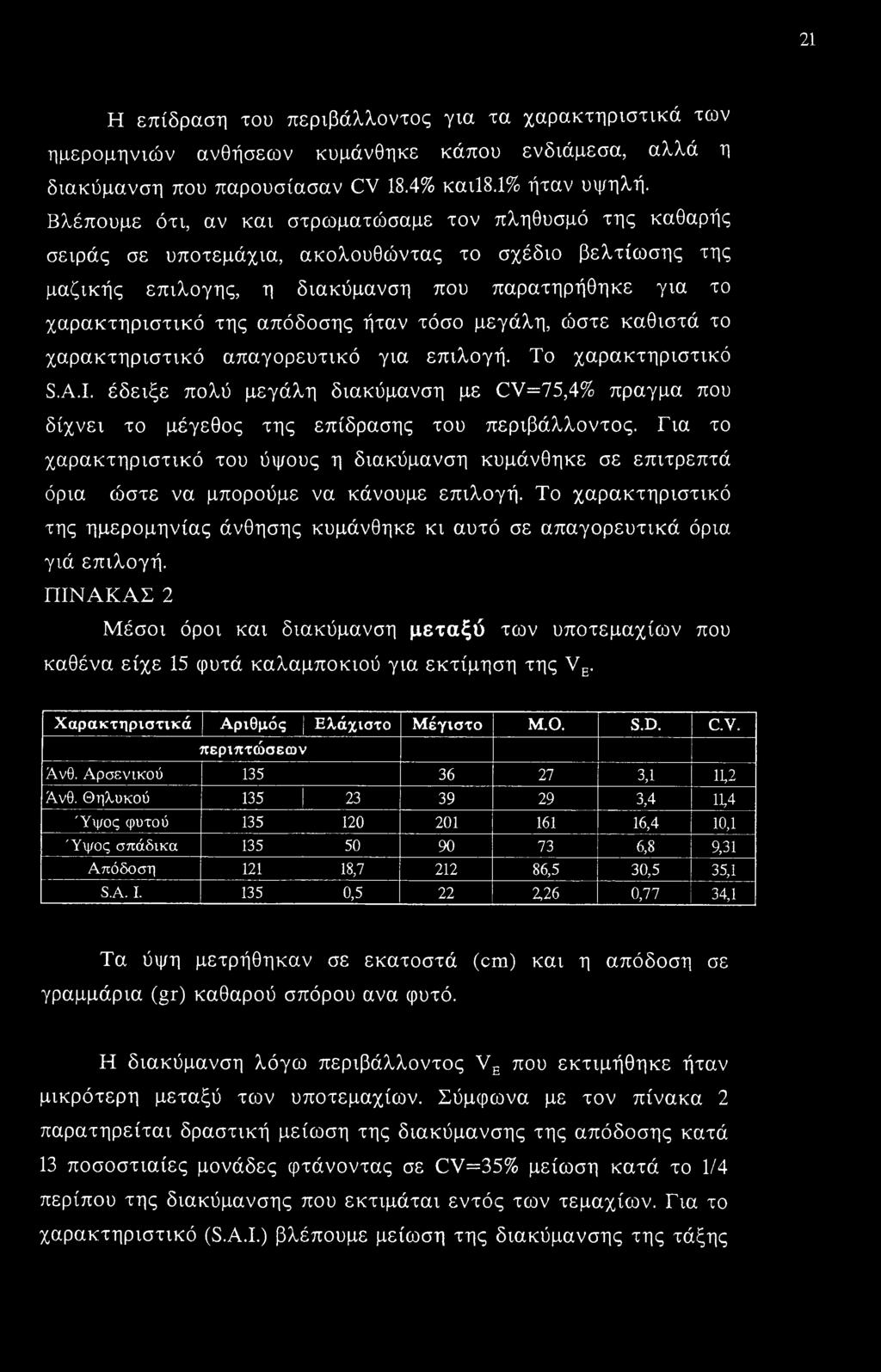 απόδοσης ήταν τόσο μεγάλη, ώστε καθιστά το χαρακτηριστικό απαγορευτικό για επιλογή. Το χαρακτηριστικό S.A.I.